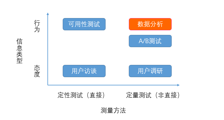 你的产品是否满足用户需要？以分析微信为例